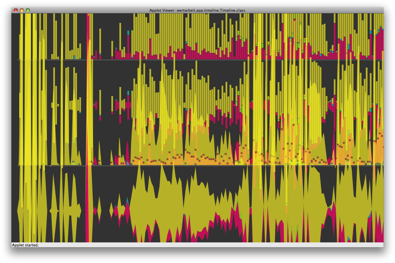 Activity frequency visualization