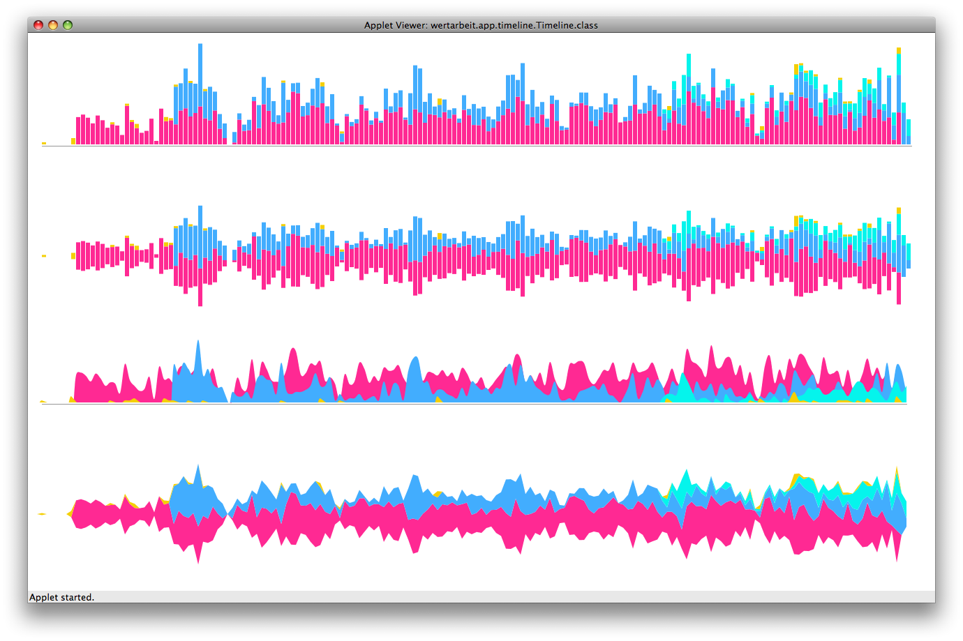 Activity timelines across platforms