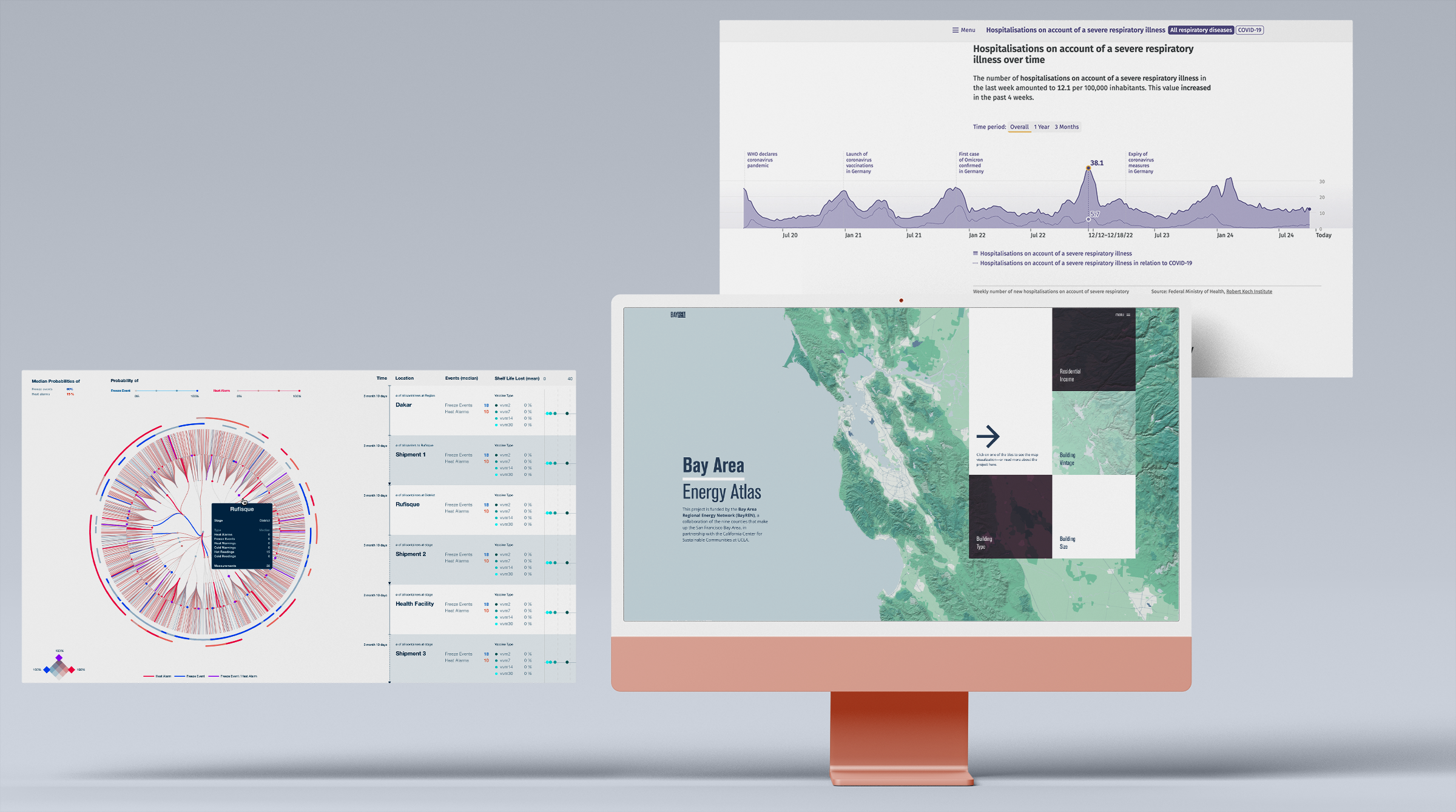AI Driven Experience Case